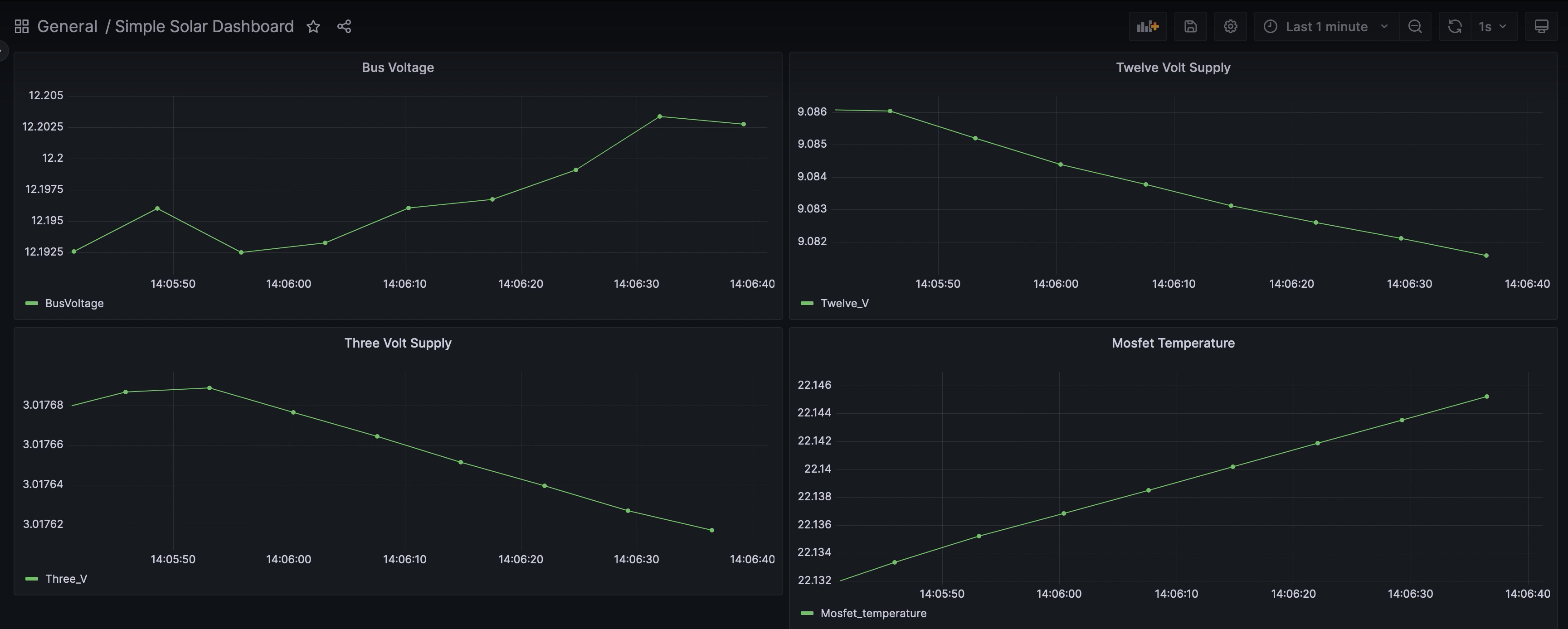 Dashboard