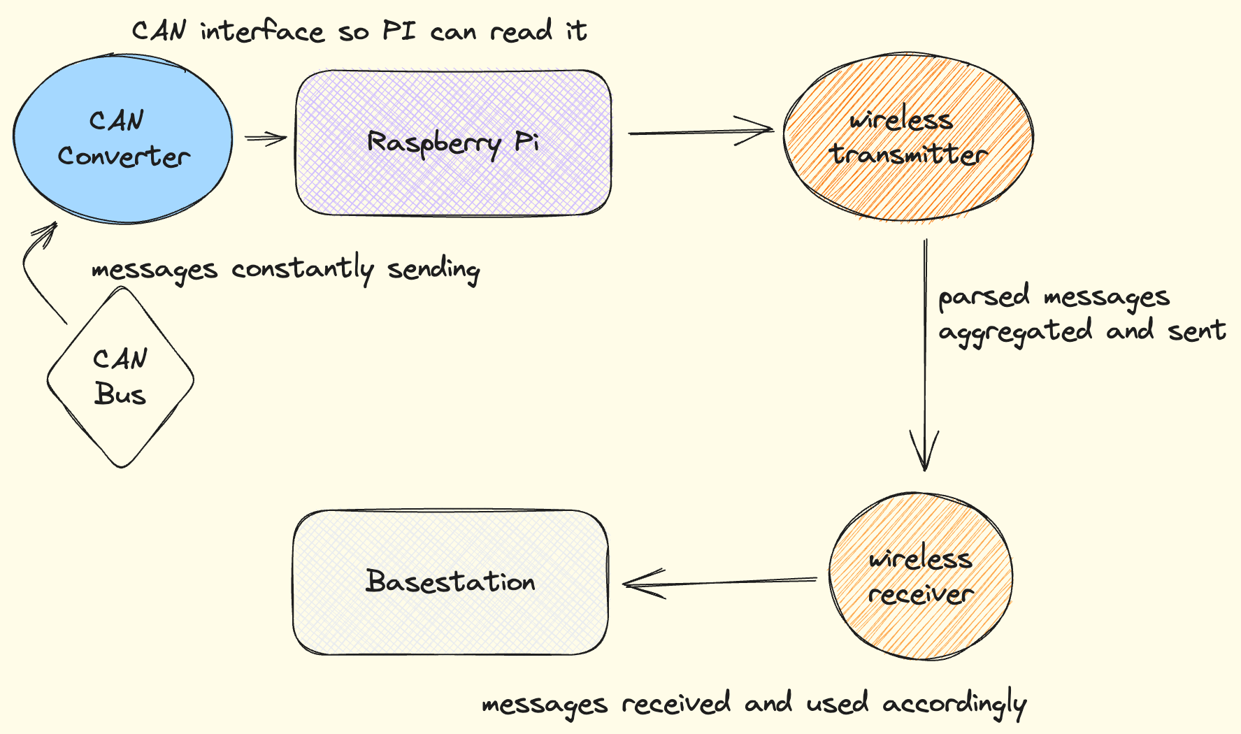 Overview of the telemetry pipeline